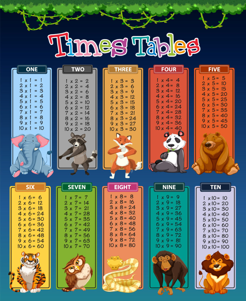 Colorful Math Times Table Chart