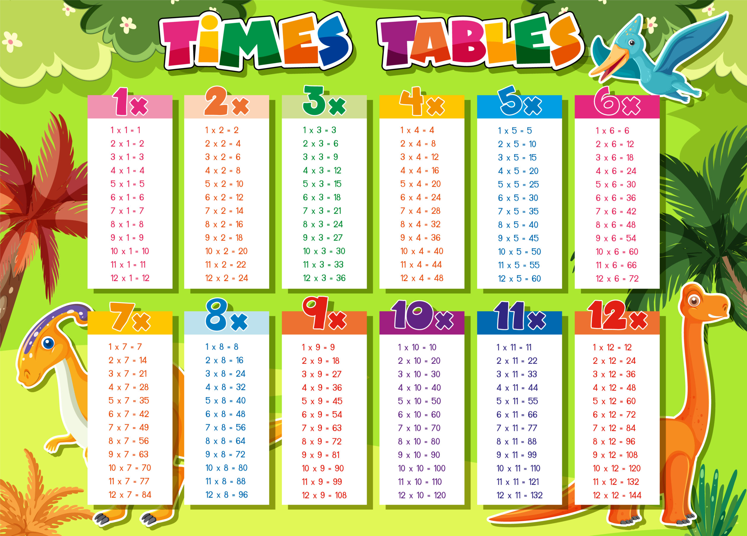 math times table hub